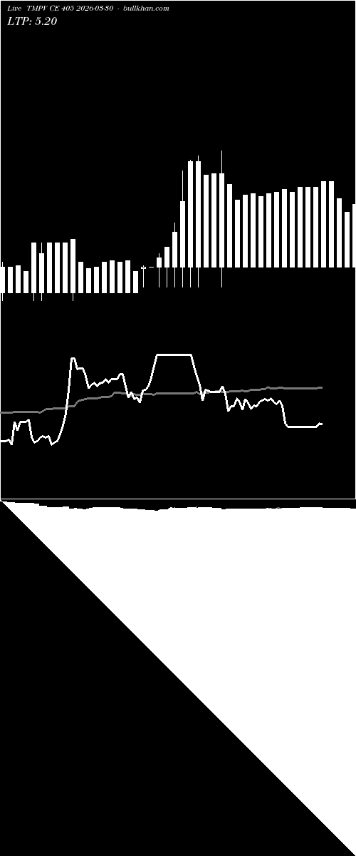  option chart TMPV CE 405 2026-03-30 