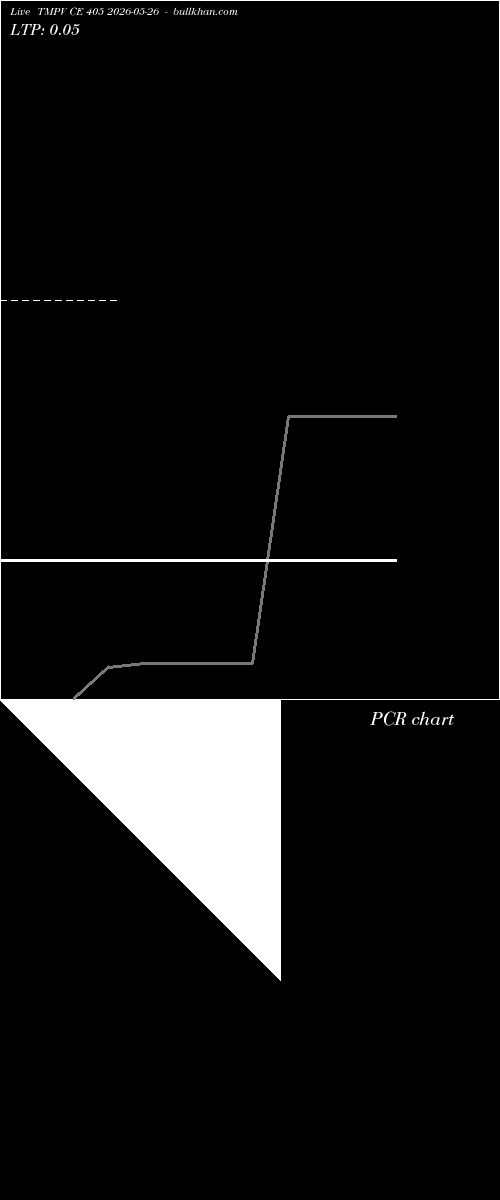  option chart TMPV CE 405 2026-05-26 