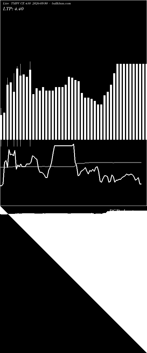  option chart TMPV CE 410 2026-03-30 