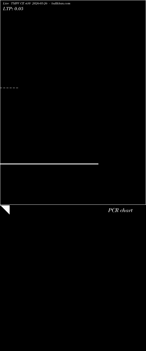  option chart TMPV CE 410 2026-05-26 