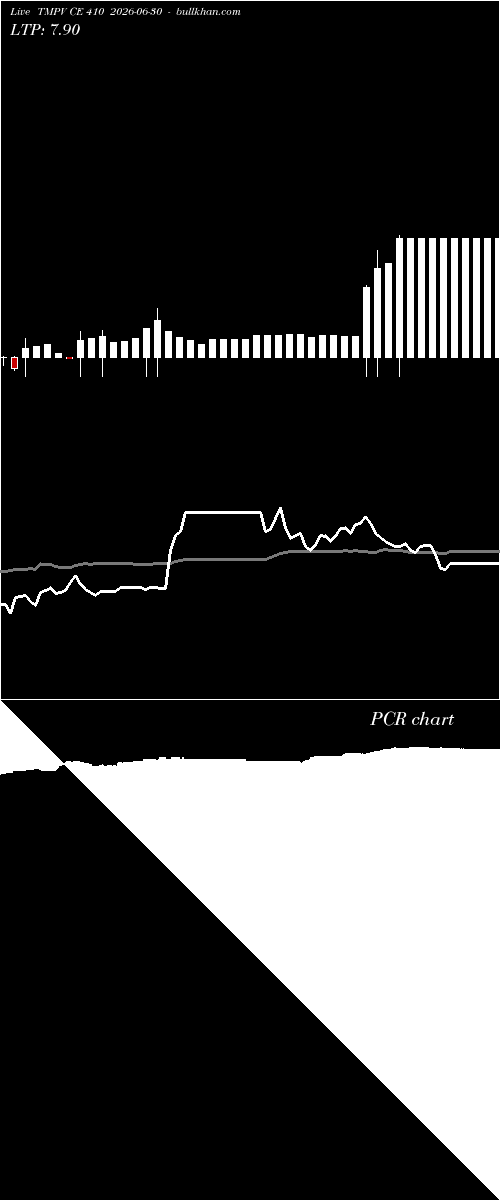  option chart TMPV CE 410 2026-06-30 