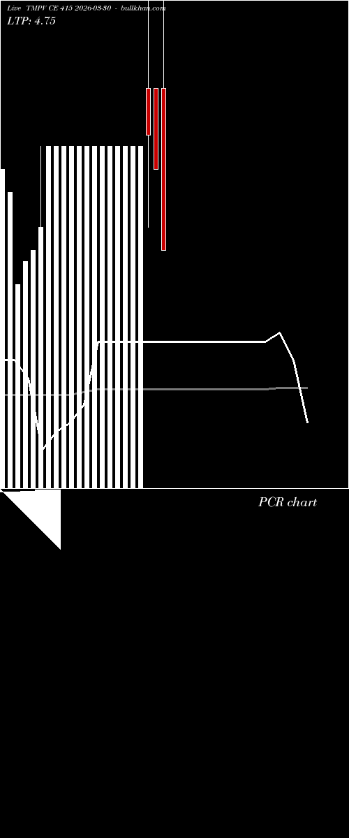  option chart TMPV CE 415 2026-03-30 