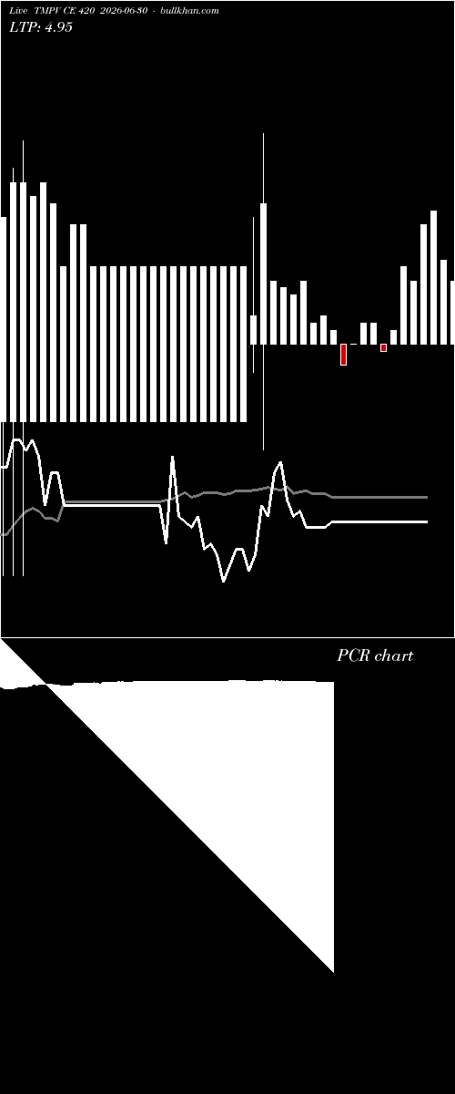  option chart TMPV CE 420 2026-06-30 