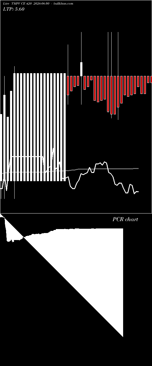  option chart TMPV CE 420 2026-06-30 
