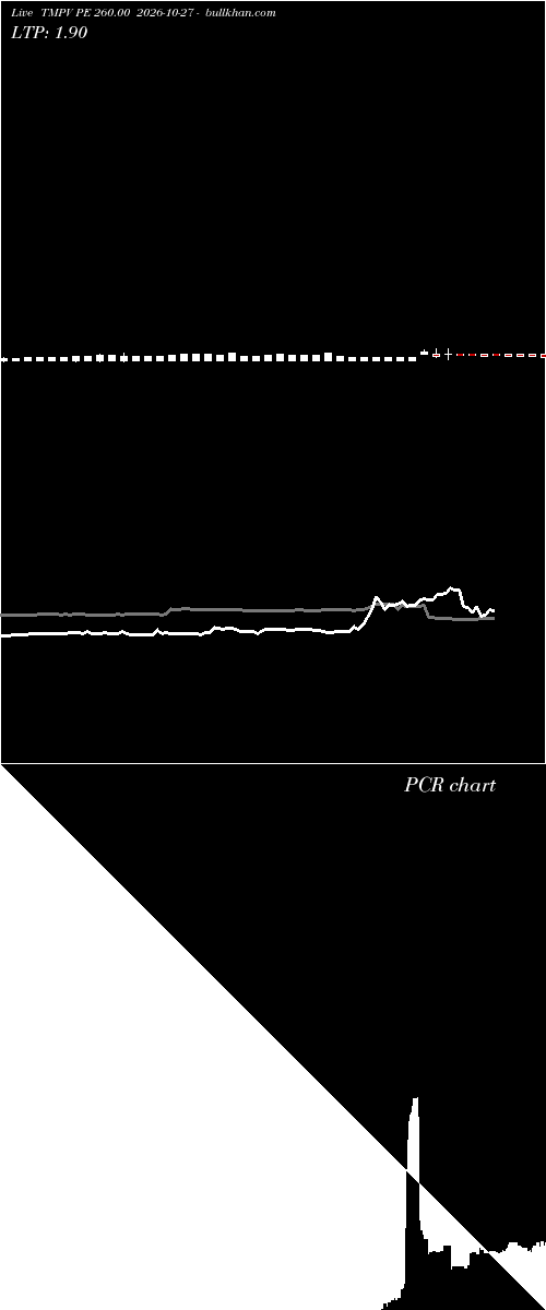  option chart TMPV PE 260.00 2026-10-27 