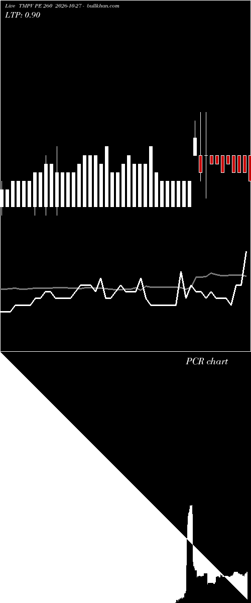  option chart TMPV PE 260 2026-10-27 