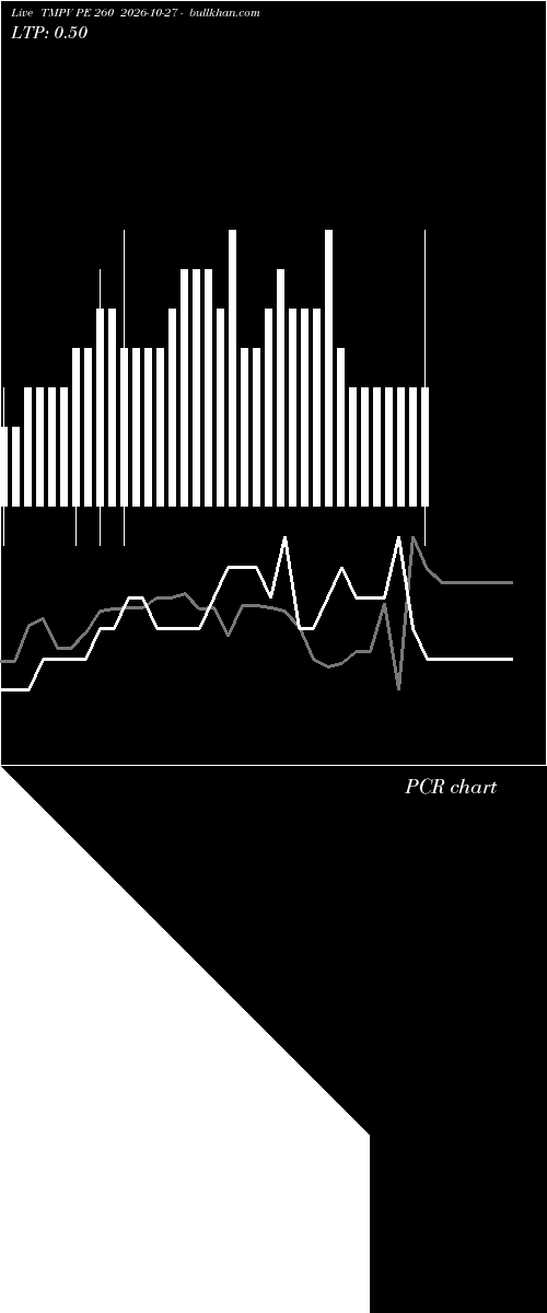  option chart TMPV PE 260 2026-10-27 
