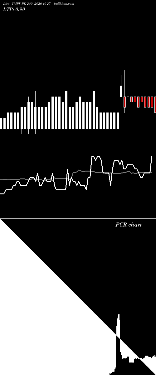  option chart TMPV PE 260 2026-10-27 
