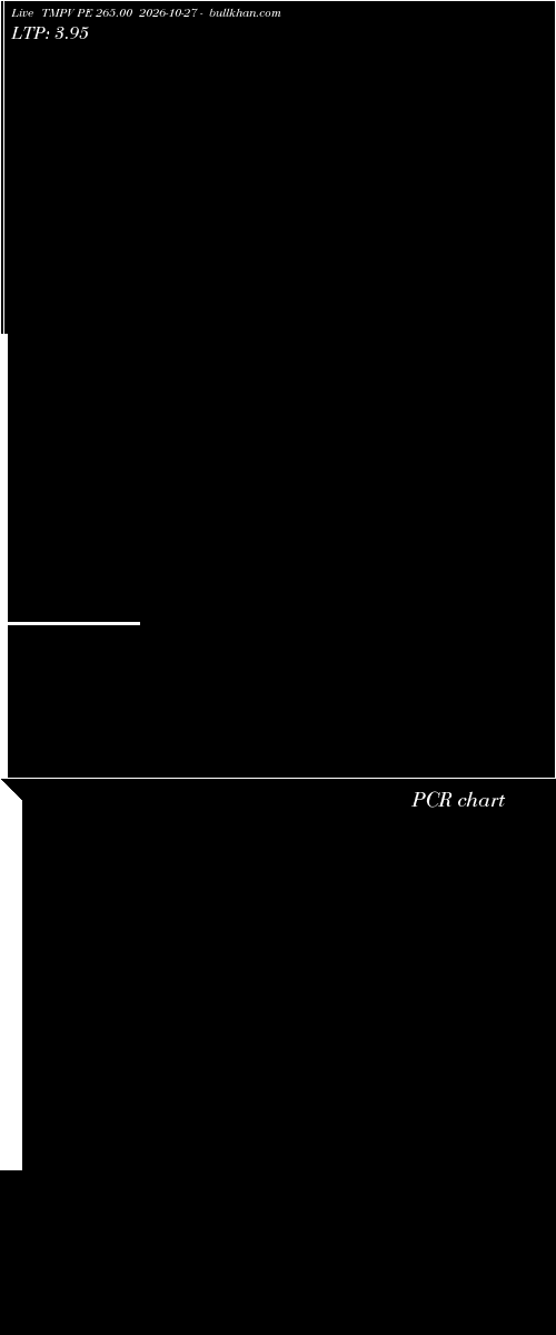  option chart TMPV PE 265.00 2026-10-27 