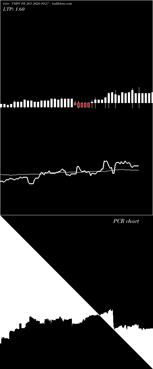  option chart TMPV PE 265 2026-10-27 