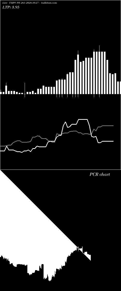  option chart TMPV PE 265 2026-10-27 