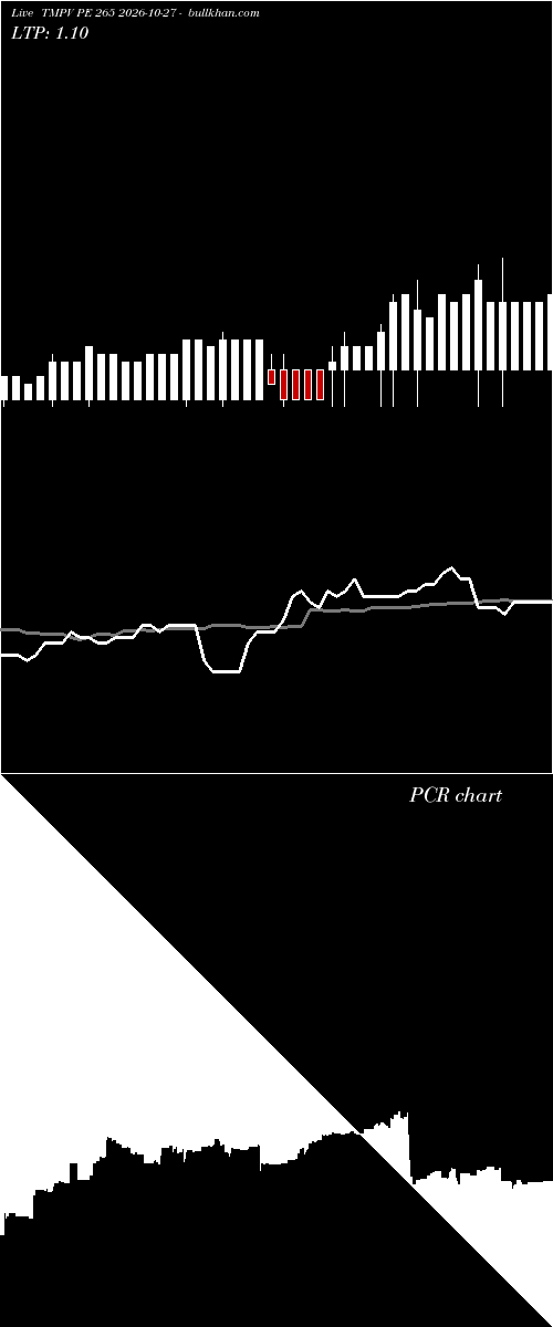  option chart TMPV PE 265 2026-10-27 