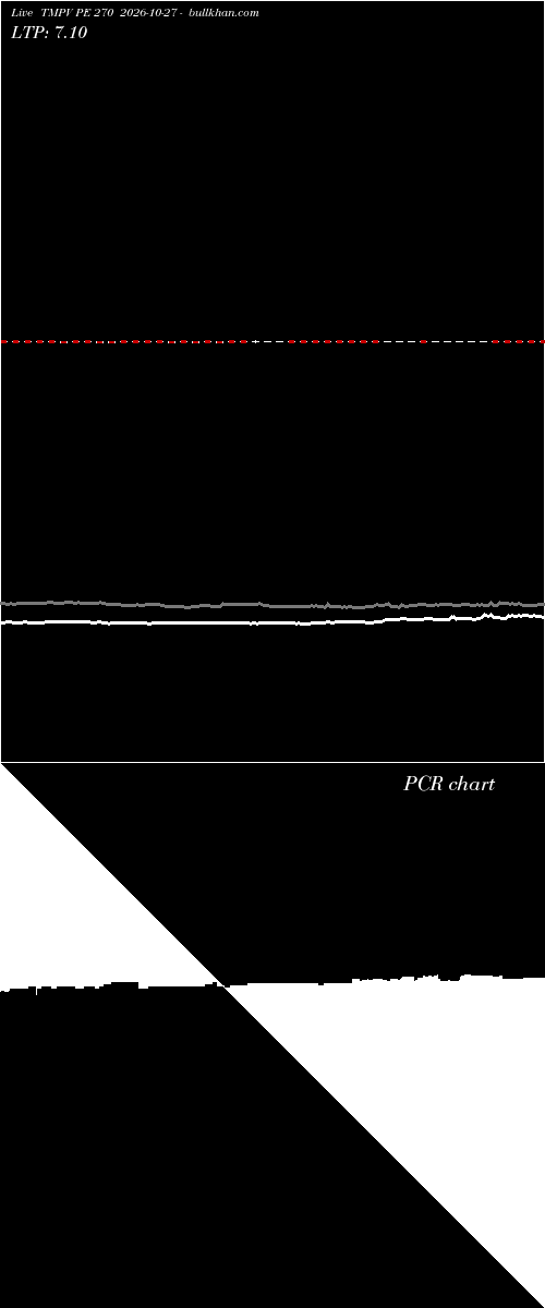  option chart TMPV PE 270 2026-10-27 