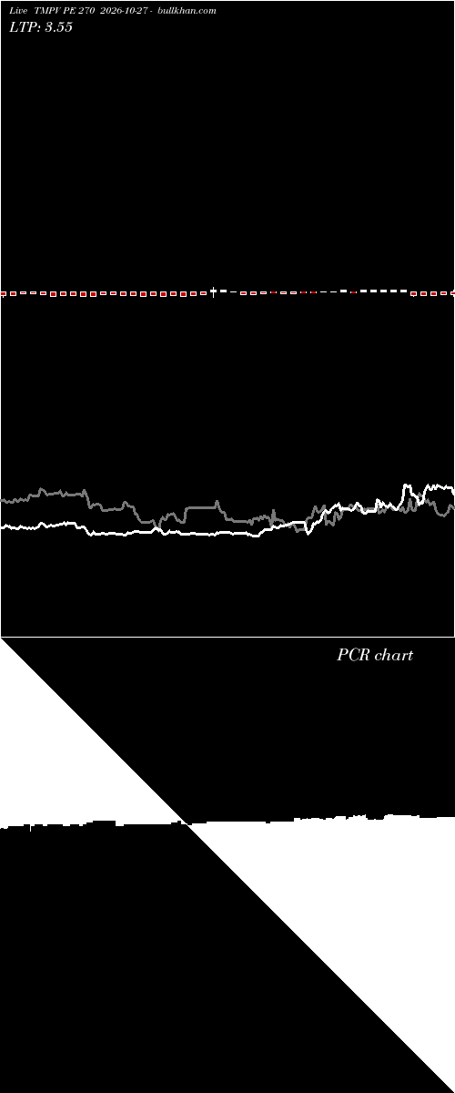  option chart TMPV PE 270 2026-10-27 