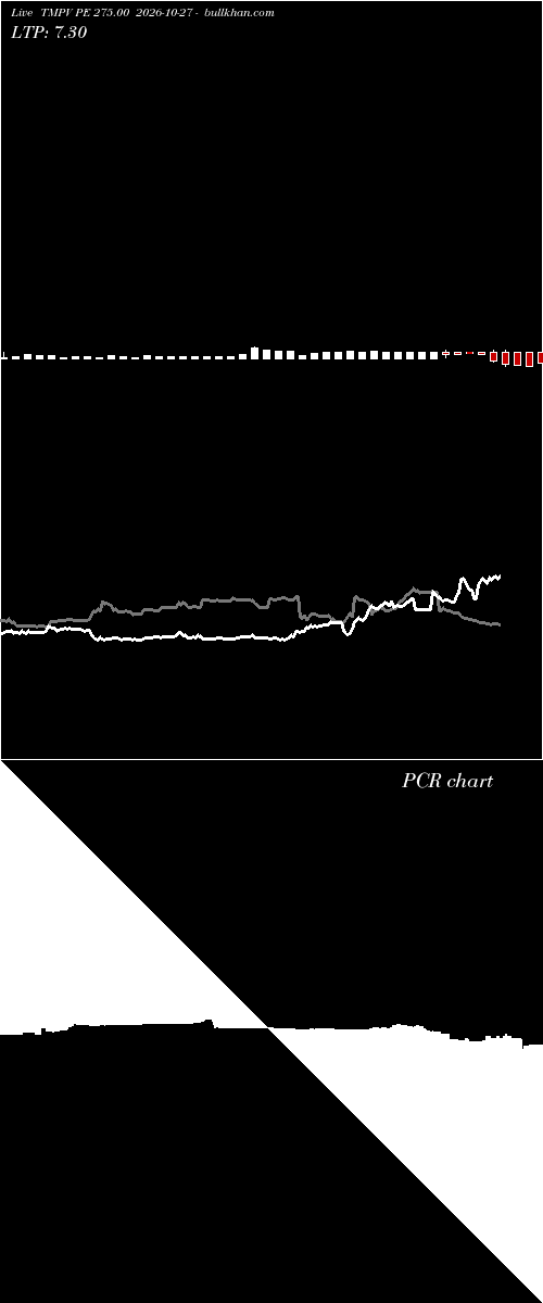  option chart TMPV PE 275.00 2026-10-27 