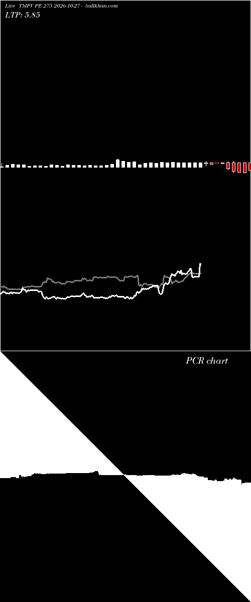  option chart TMPV PE 275 2026-10-27 