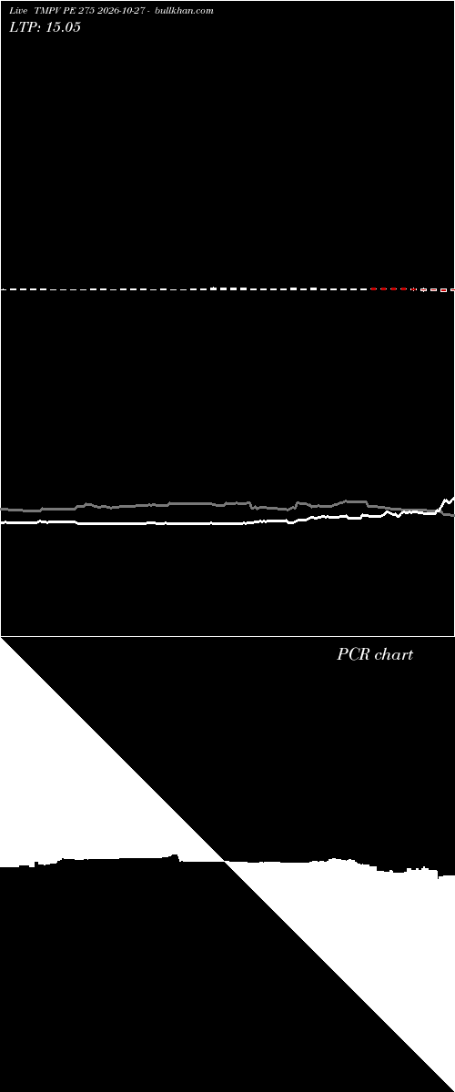  option chart TMPV PE 275 2026-10-27 