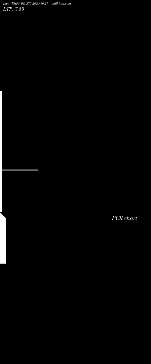  option chart TMPV PE 275 2026-10-27 