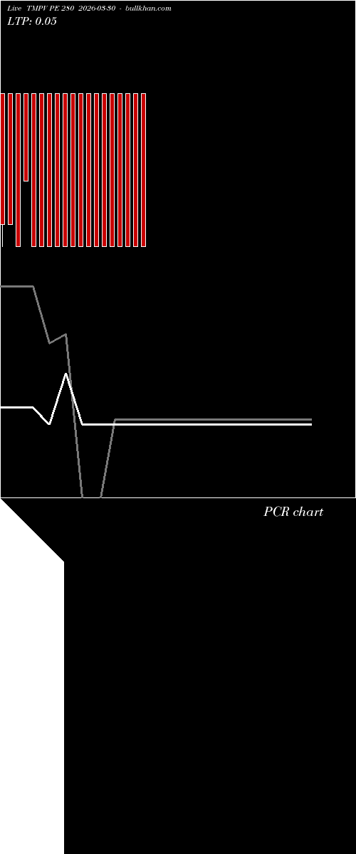  option chart TMPV PE 280 2026-03-30 