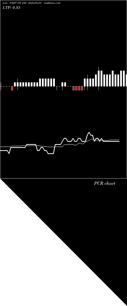  option chart TMPV PE 280 2026-09-29 