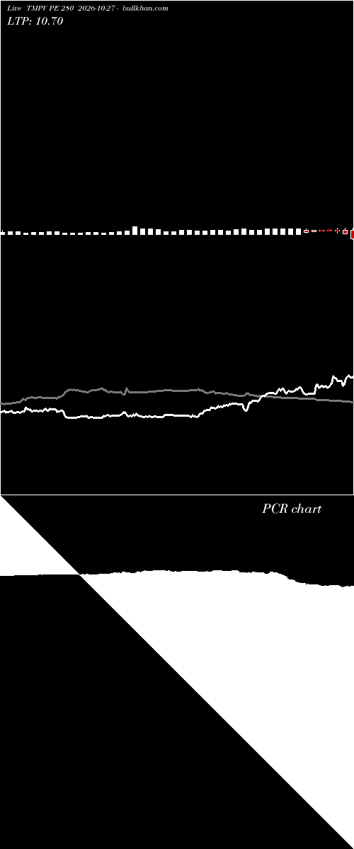  option chart TMPV PE 280 2026-10-27 
