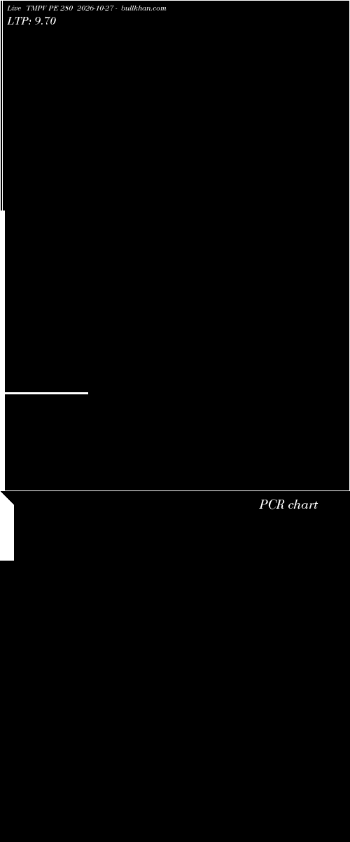  option chart TMPV PE 280 2026-10-27 