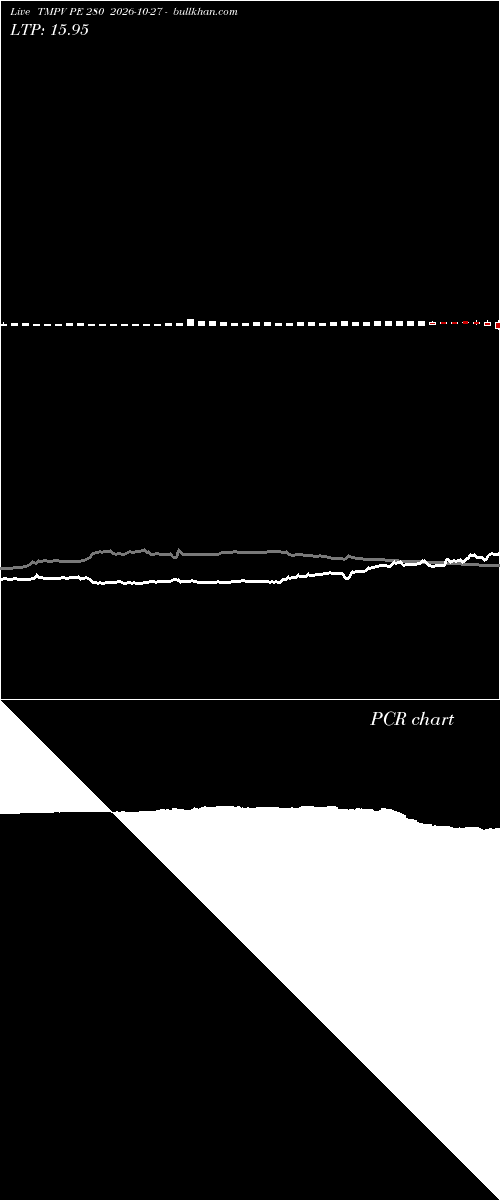  option chart TMPV PE 280 2026-10-27 