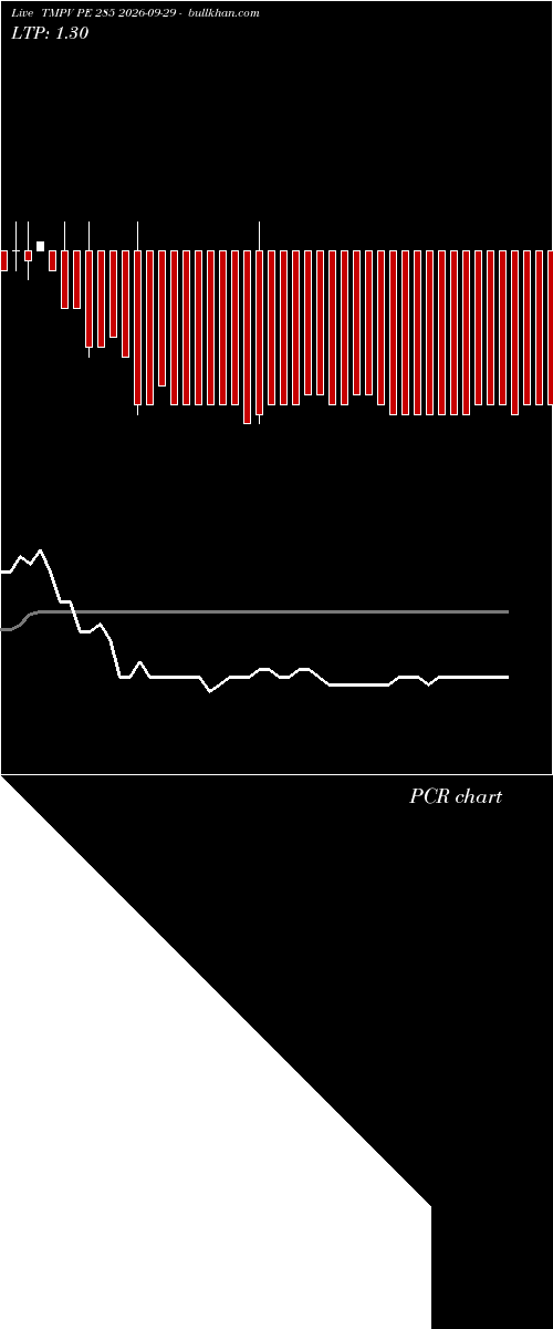 option chart TMPV PE 285 2026-09-29 