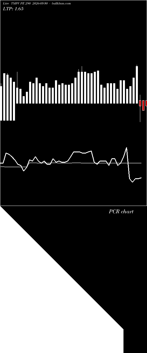  option chart TMPV PE 290 2026-03-30 