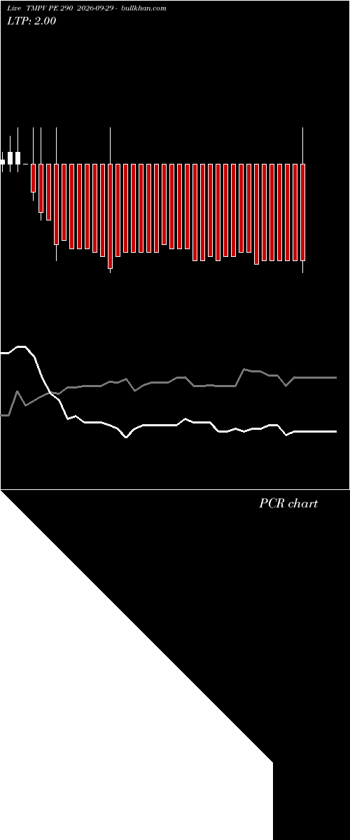  option chart TMPV PE 290 2026-09-29 