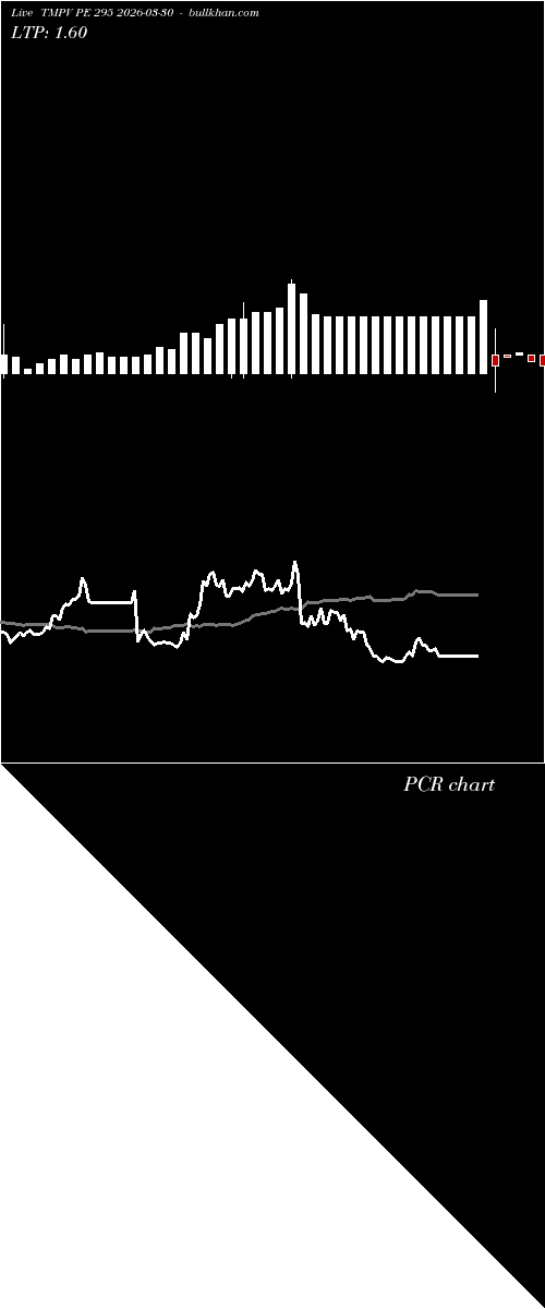  option chart TMPV PE 295 2026-03-30 