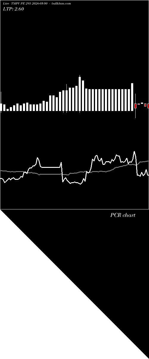  option chart TMPV PE 295 2026-03-30 