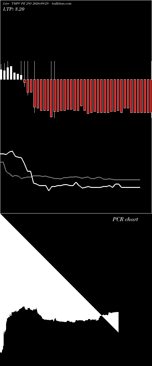  option chart TMPV PE 295 2026-09-29 