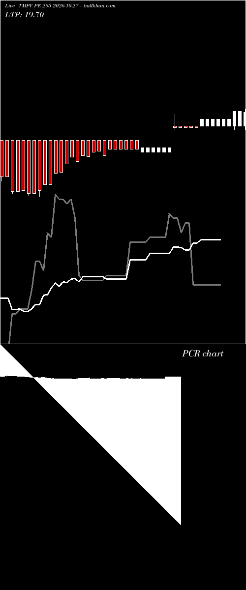  option chart TMPV PE 295 2026-10-27 