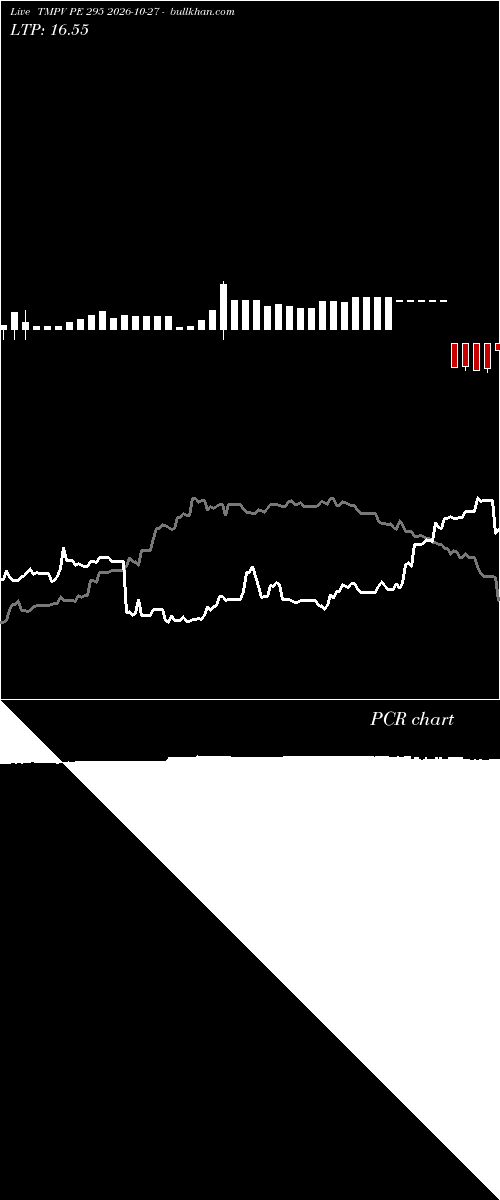  option chart TMPV PE 295 2026-10-27 