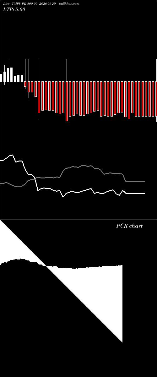  option chart TMPV PE 300.00 2026-09-29 