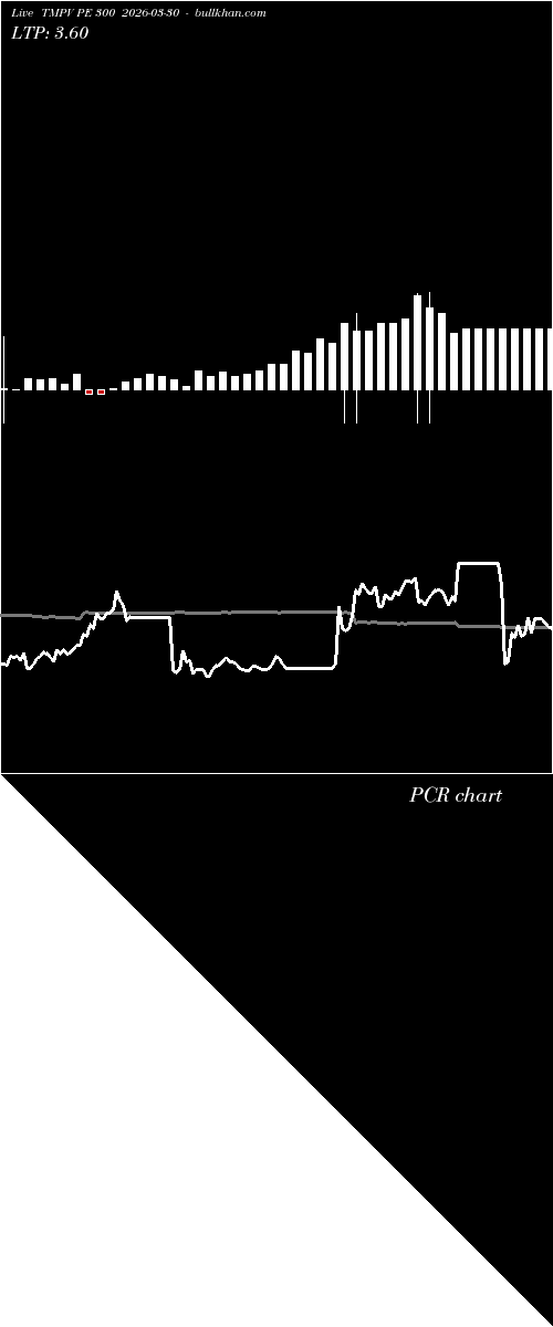  option chart TMPV PE 300 2026-03-30 
