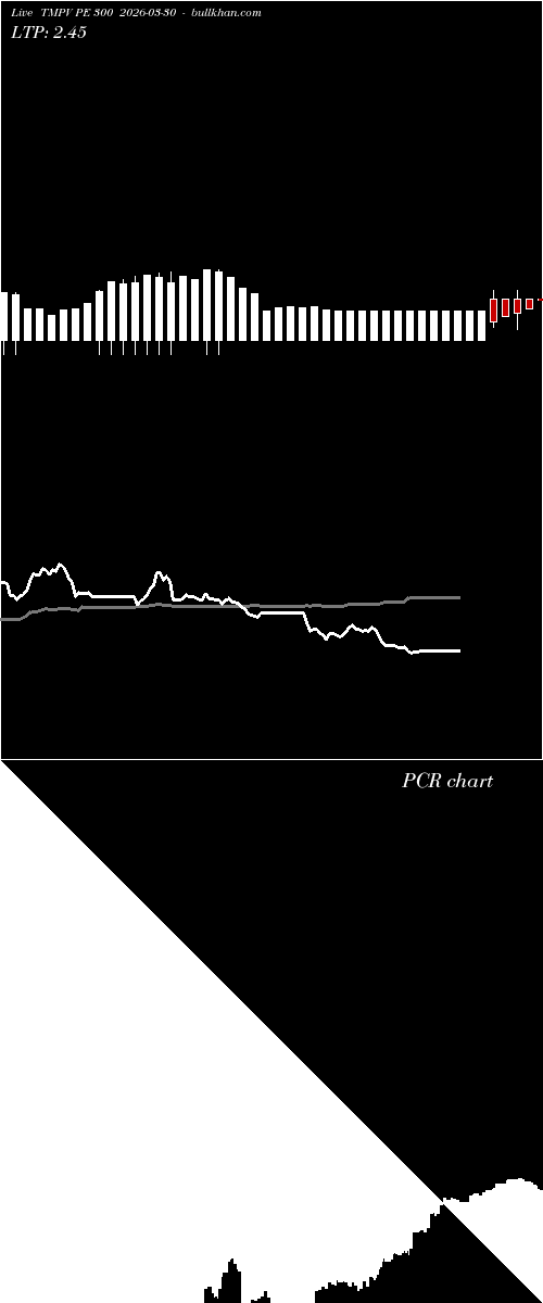  option chart TMPV PE 300 2026-03-30 
