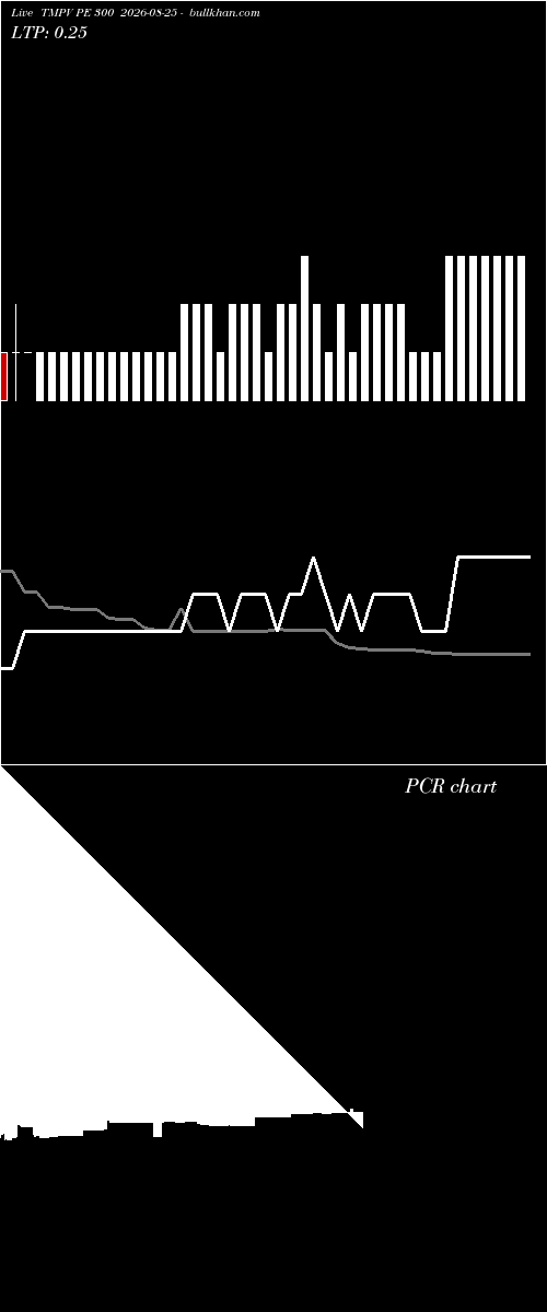  option chart TMPV PE 300 2026-08-25 