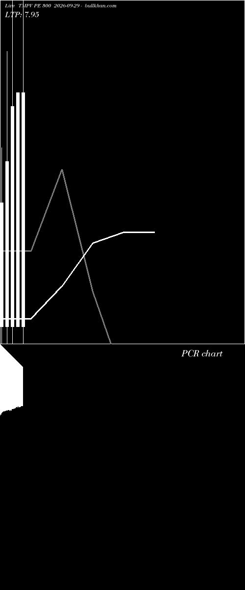  option chart TMPV PE 300 2026-09-29 