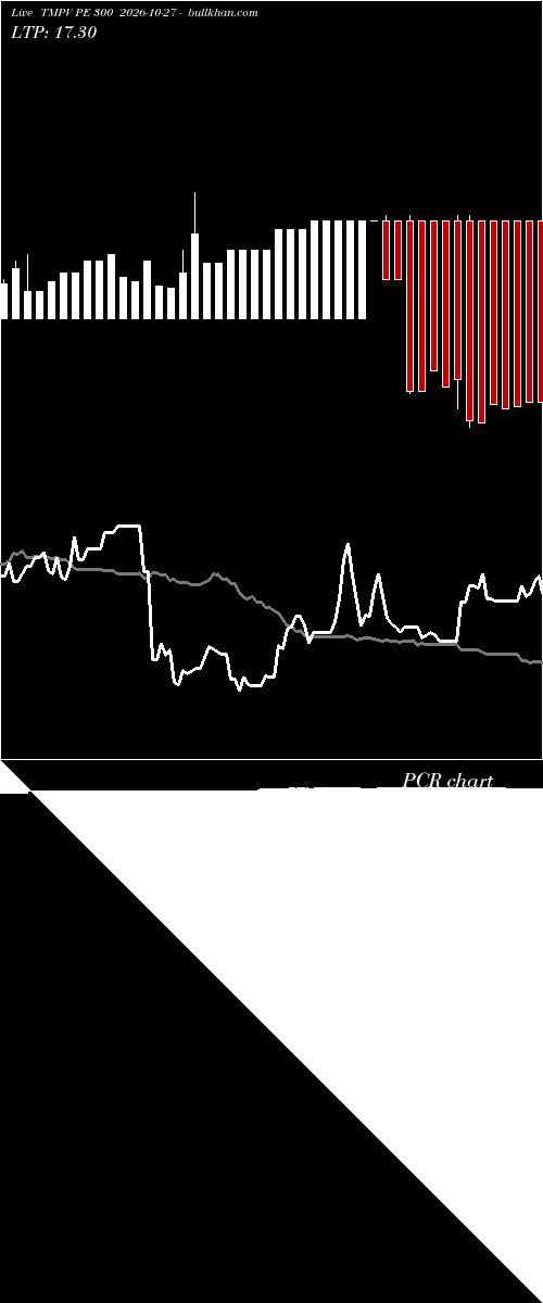  option chart TMPV PE 300 2026-10-27 