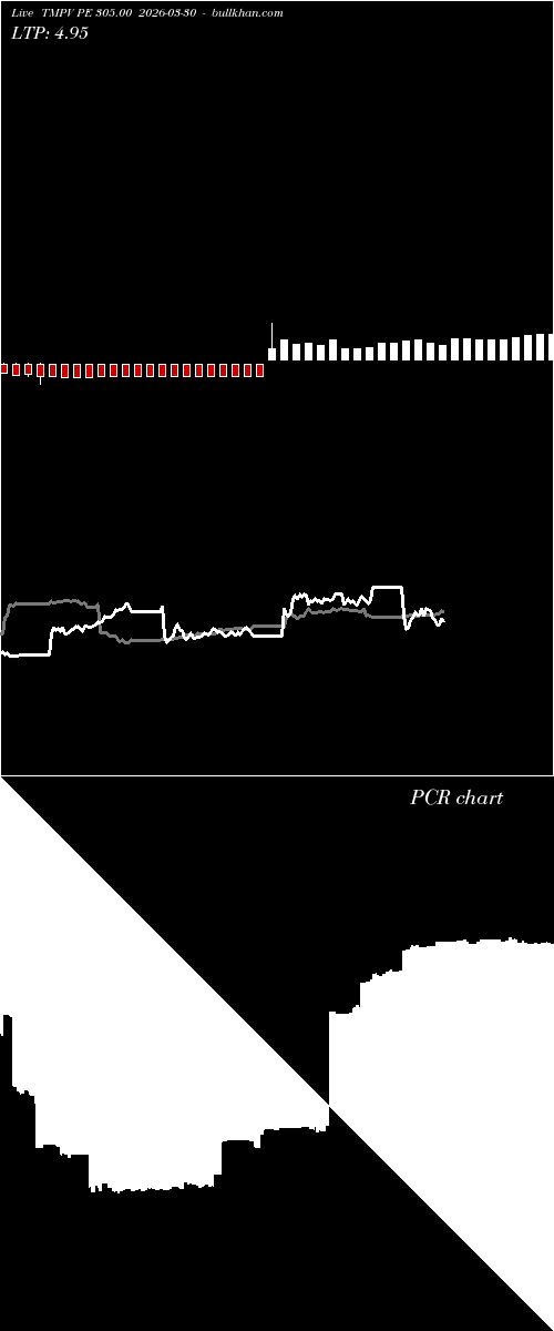  option chart TMPV PE 305.00 2026-03-30 