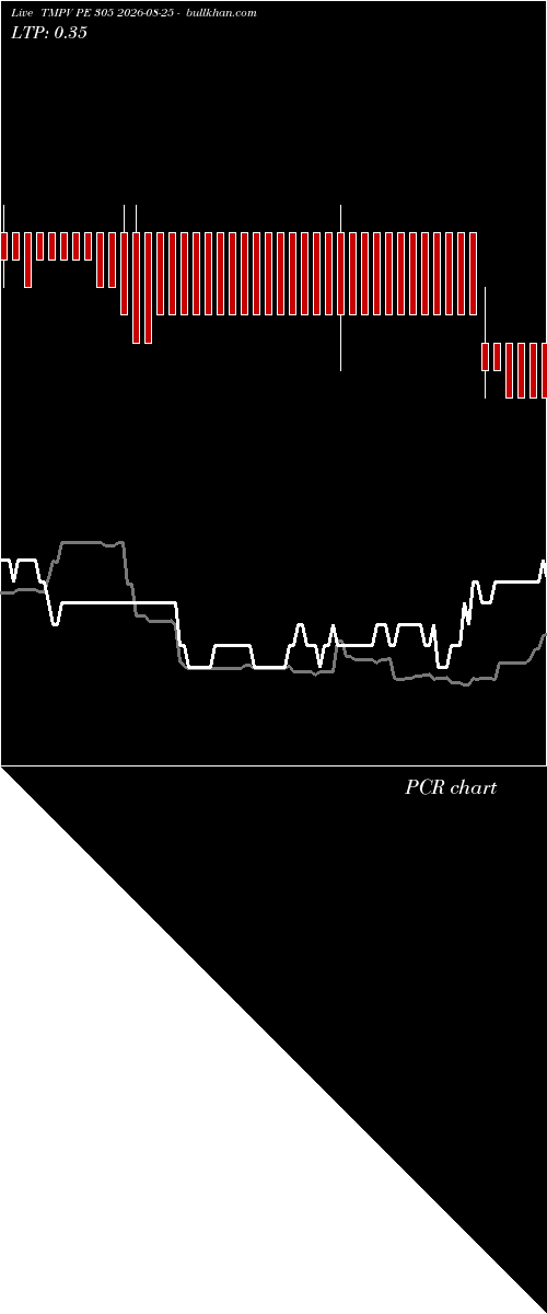  option chart TMPV PE 305 2026-08-25 