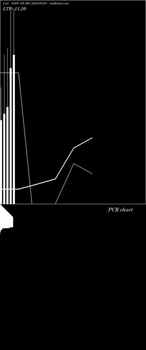  option chart TMPV PE 305 2026-09-29 