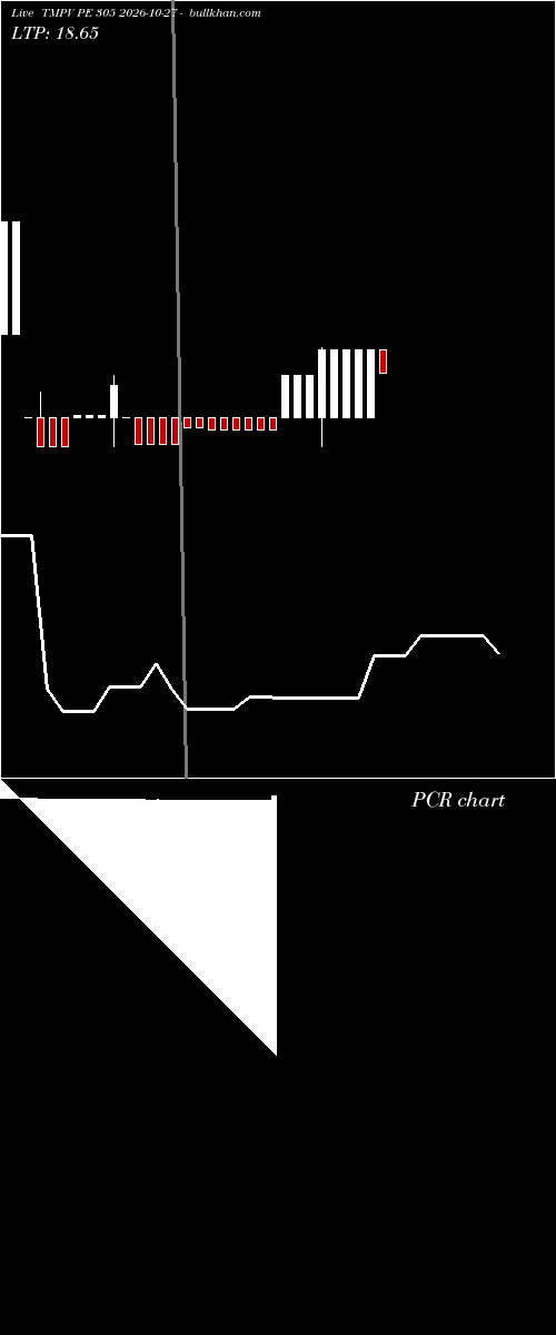  option chart TMPV PE 305 2026-10-27 