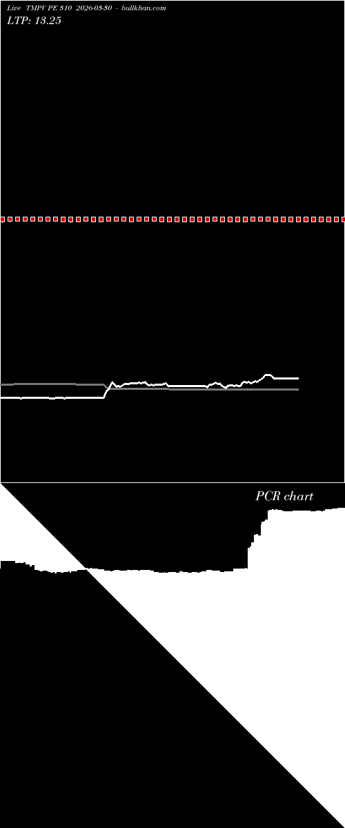  option chart TMPV PE 310 2026-03-30 