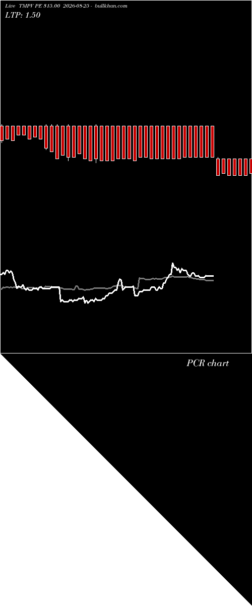  option chart TMPV PE 315.00 2026-08-25 