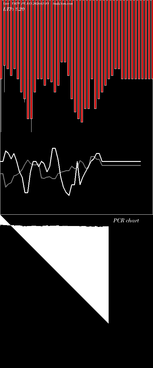  option chart TMPV PE 315 2026-03-30 