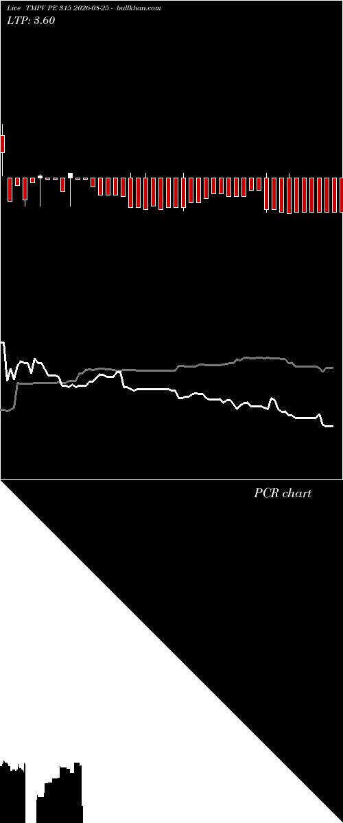  option chart TMPV PE 315 2026-08-25 