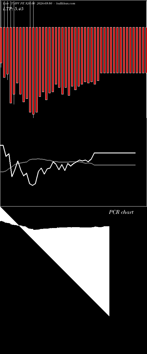  option chart TMPV PE 320.00 2026-03-30 